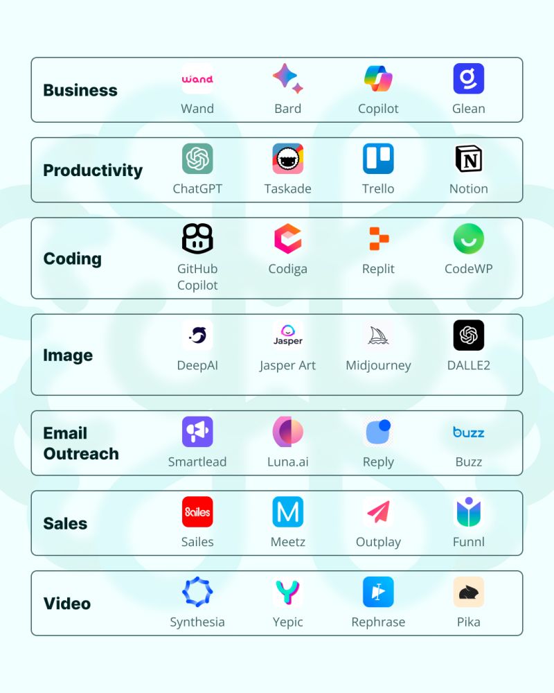 Top AI Tools for Entrepreneurs to Boost Business Success and Growth