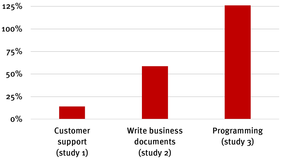 Boost Productivity with AI Writing Tools for Better Efficiency